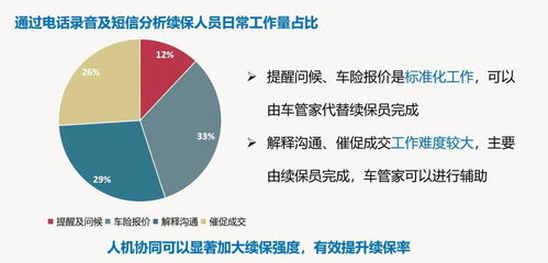 車抓手智能車管家 落地培訓驅動銷售、售后與保險產值全面提升