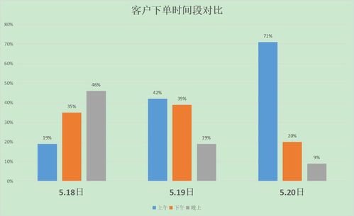 花娃指數(shù) 中國鮮花產(chǎn)業(yè)的首個大數(shù)據(jù)引擎，賦能全產(chǎn)業(yè)鏈蓬勃發(fā)展