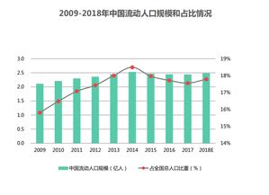 大數(shù)據(jù)分析軟件行業(yè)洞察 商業(yè)智能（BI）工具與軟件開發(fā)的新融合